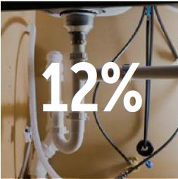 Drain 12%
